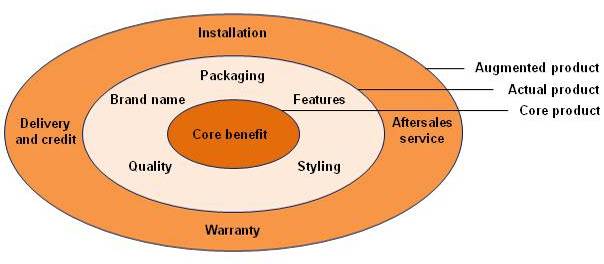 Concept development 101 - What are concepts and how do you develop a strong  concept?